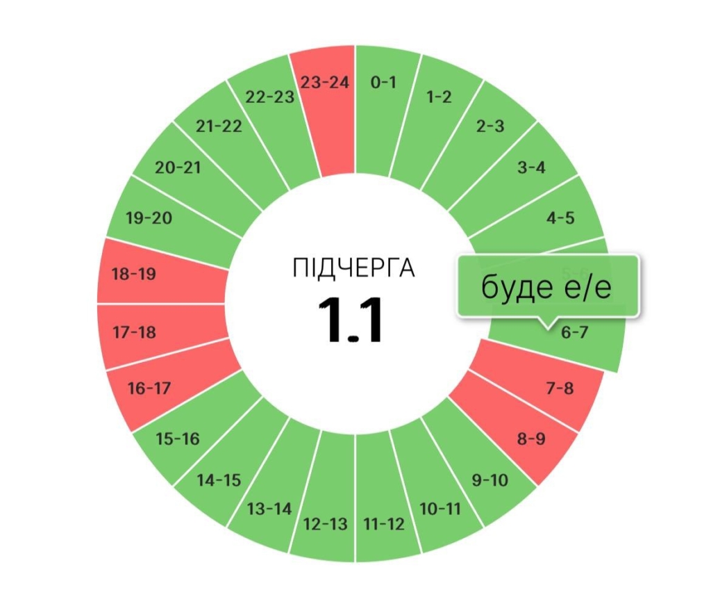 На Прикарпатті вводять графіки погодинних вимкнень: всі черги тут 1