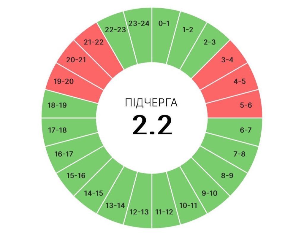 На Прикарпатті вводять графіки погодинних вимкнень: всі черги тут 4