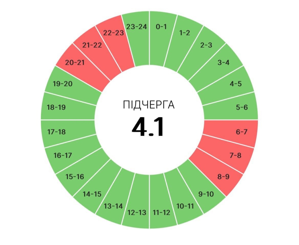 На Прикарпатті вводять графіки погодинних вимкнень: всі черги тут 7