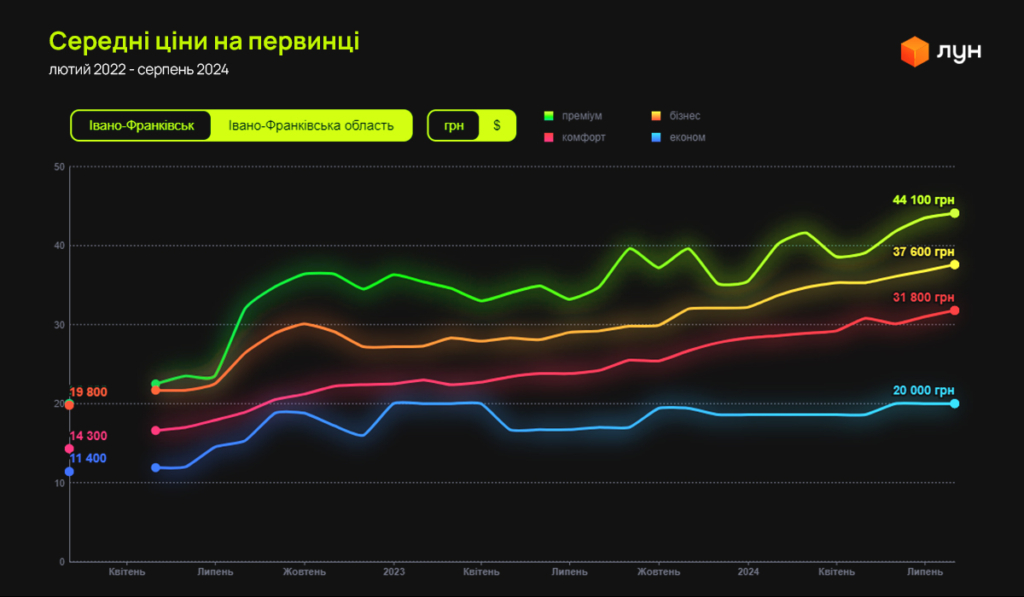 Скільки коштують новобудови у різних районах Івано-Франківська: аналітика та ціни 3