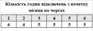 18 листопада на Прикарпатті будуть діяти графіки відключення електроенергії 2