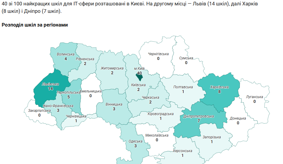 Три серед 100 найкращих шкіл для ІТ - з Івано-Франківщини 1