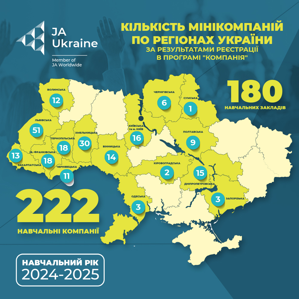 На Прикарпатті здобувачі освіти створили 18 мінікомпаній 1