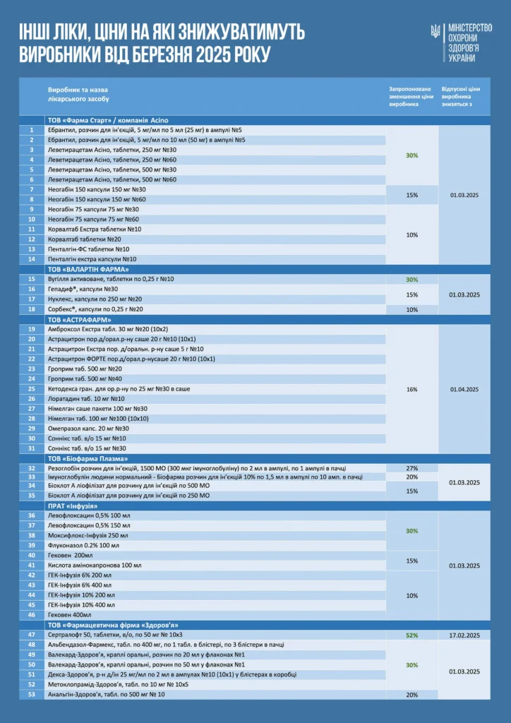 В Україні знизять ціни на ще 100 медпрепаратів. ПЕРЕЛІК