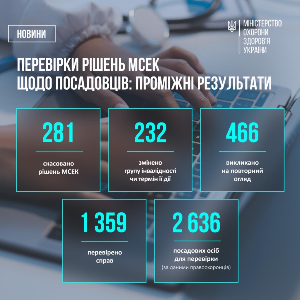 В Україні 281 посадовцю скасували інвалідність