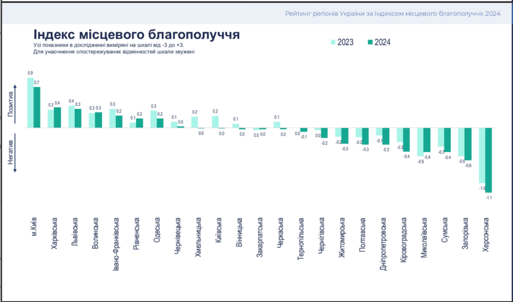 Індекс благополуччя