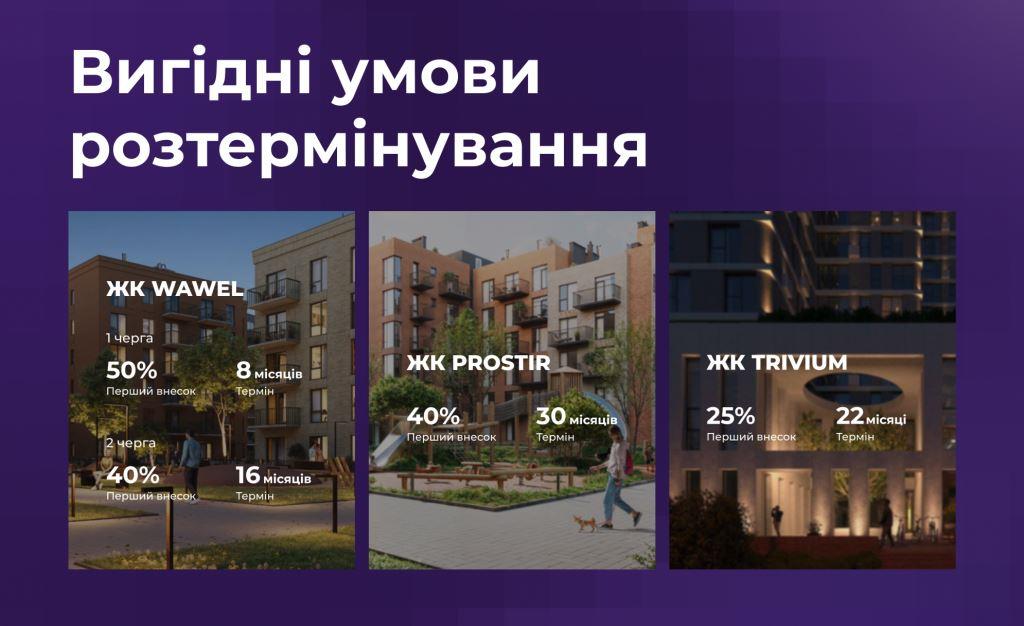 Умови розтермінування у Вамбуд