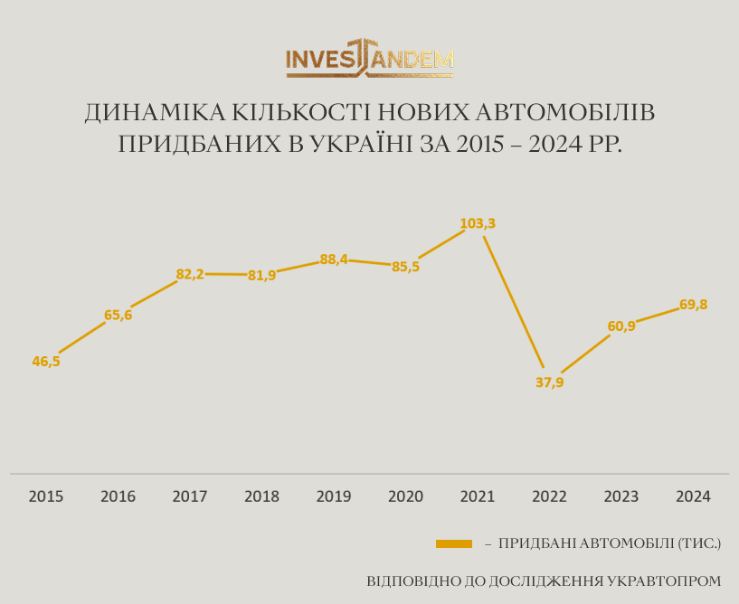 Рухоме майно в структурі активів ІСІ: можливості для аграрного та логістичного бізнесу 1