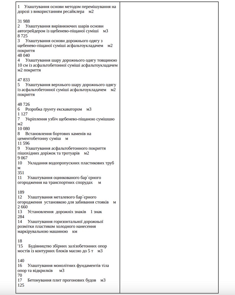 Фірма "ПБС" ремонтуватиме дорогу до Буковелю вартістю понад 2 млрд грн 4