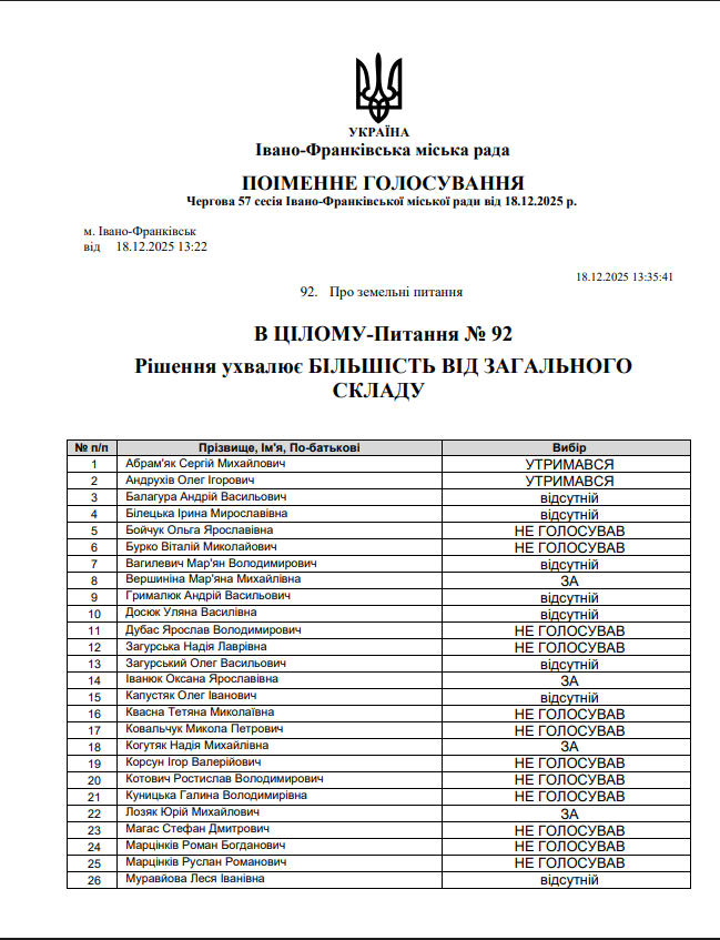 Компроміс без голосів: у Франківську депутати не підтримали розширення Парку ветеранів 4