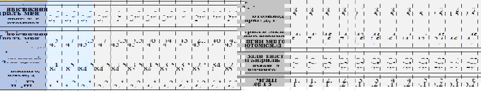 У Прикарпаттяобленерго пояснили, що тривалість знеструмлень приблизно однакова для кожної черги