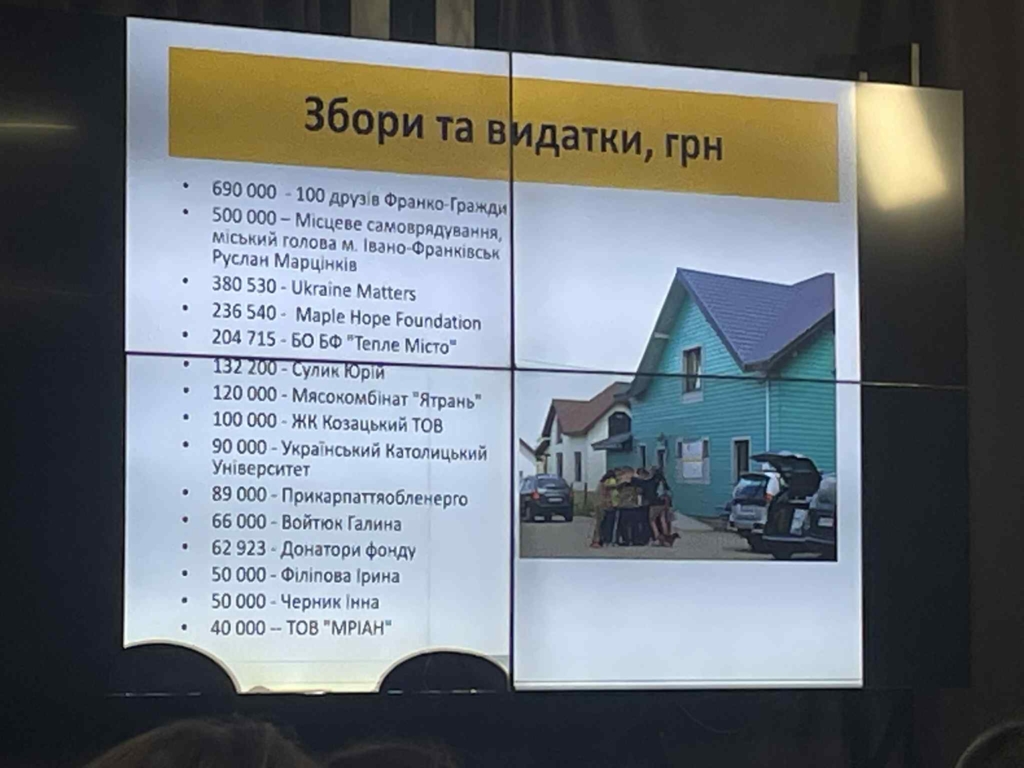 Потрібен новий корпус: у Франківську реабілітаційний центр "Франко-Гражда" підсумував рік 3