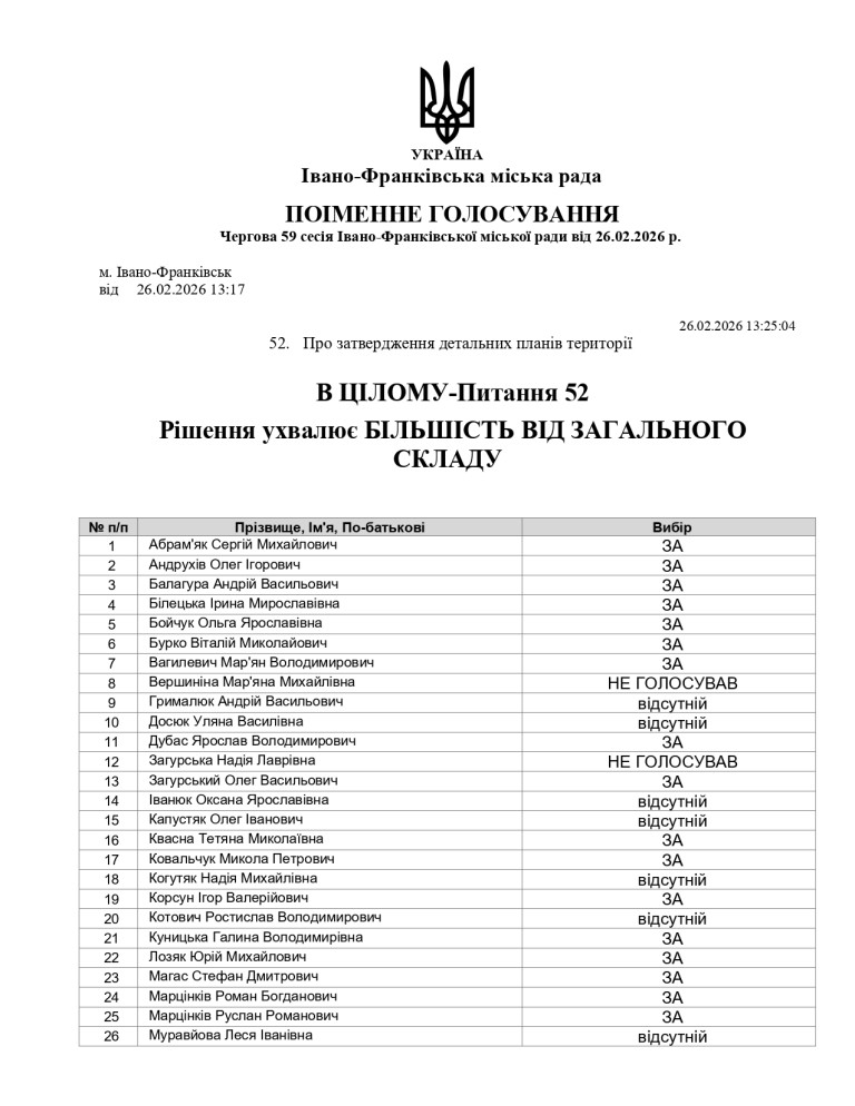 "За скільки?" – у Франківську депутати плюнули на думку громади і пакетом протягнули шість ДПТ 2