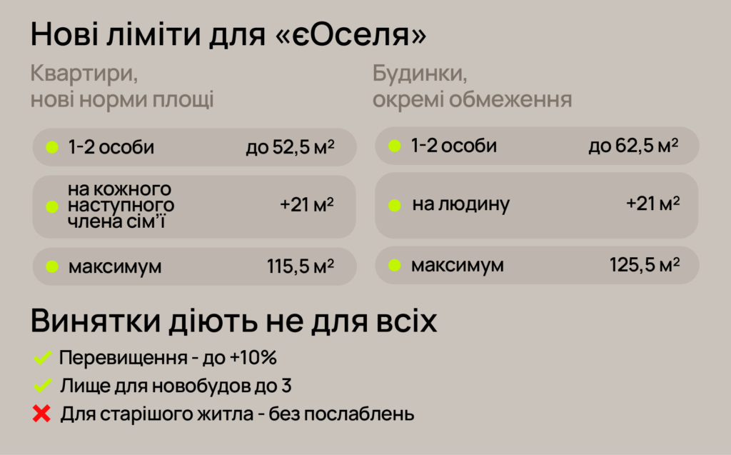 Нові правила в «єОселя». Чому це плюс для потенційних покупців? 1