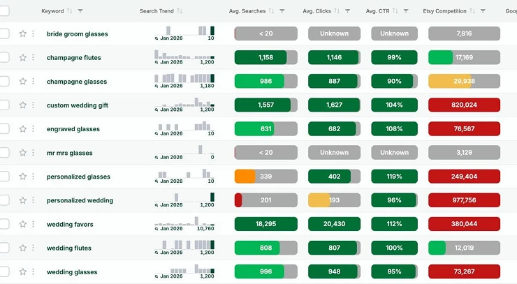 Etsy для бізнесу: що це за платформа і як на ній заробляти