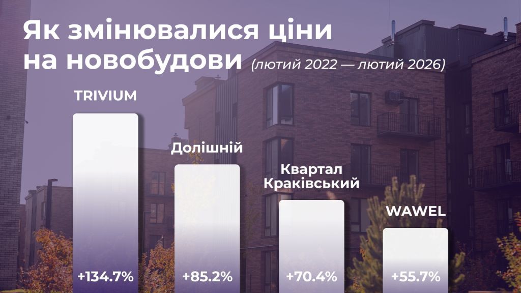 Івано-Франківськ — серед міст із найдинамічнішим ринком житла 2