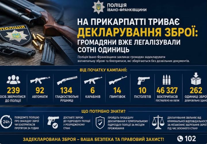 Прикарпатці задекларували понад 250 одиниць зброї та близько 46 тисяч боєприпасів 1