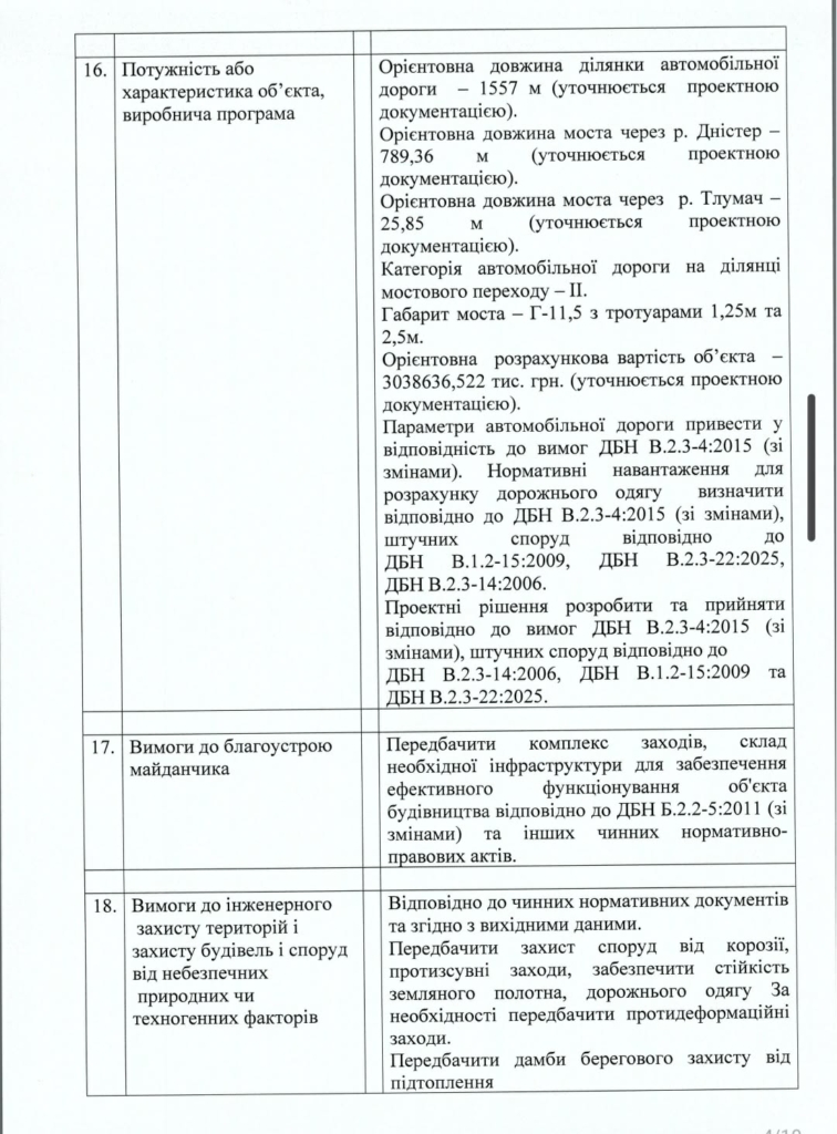 У Нижневі за понад 3 млрд грн планують збудувати новий мостовий перехід 2