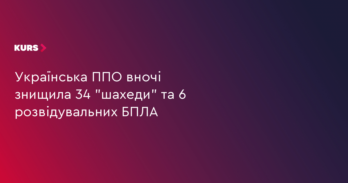 Українська ППО вночі знищила 34 "шахеди" та 6 розвідувальних БПЛА